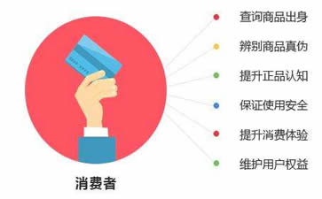 招聘报名应用方案
