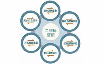员工上岗证应用方案